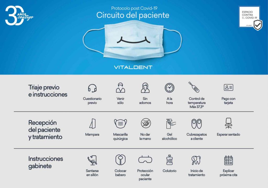 Prevención covid paciente