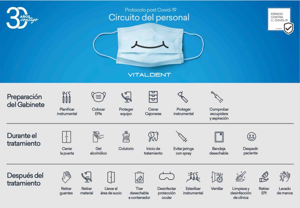 Prevención covid personal